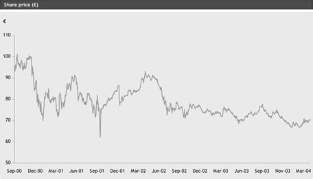 stock symbol for gucci|gucci stock price chart.